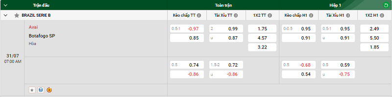 Nhận định trận đấu Avai vs Botafogo SP uk88