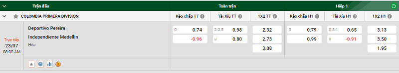 Nhận định trận đấu Deportivo Pereira vs Independiente Medellin uk88