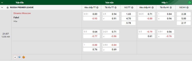 Nhận định trận đấu Dinamo Moscow vs Fakel uk88