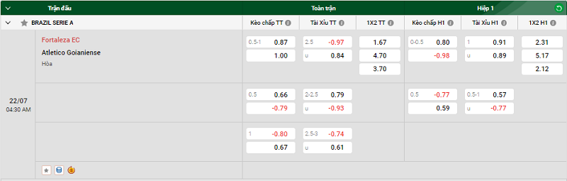 Nhận định trận đấu Fortaleza EC vs Atletico Goianiense uk88
