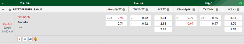 Nhận định trận đấu Future FC vs Smouha uk88