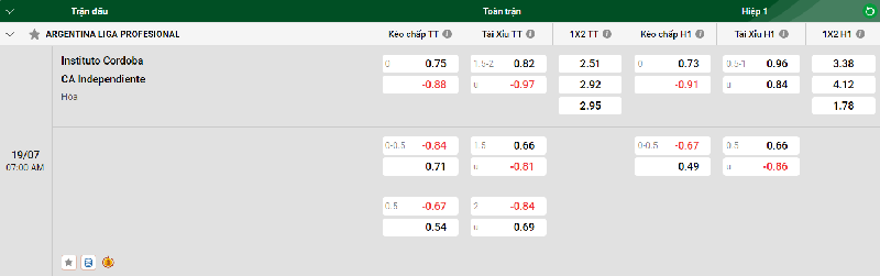 Nhận định trận đấu Instituto Cordoba vs CA Independiente uk88