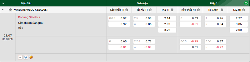 Nhận định trận đấu Pohang Steelers vs Gimcheon Sangmu uk88