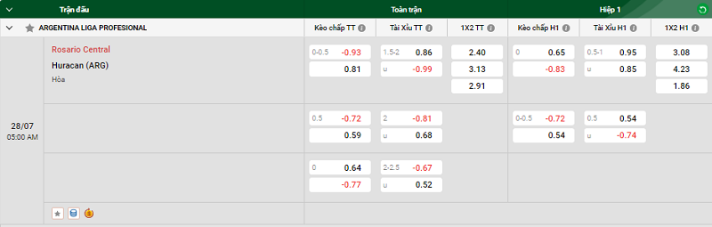 Nhận định trận đấu Rosario Central vs Huracan uk88
