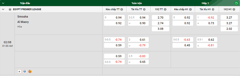 Nhận định trận đấu Smouha vs Al Masry uk88
