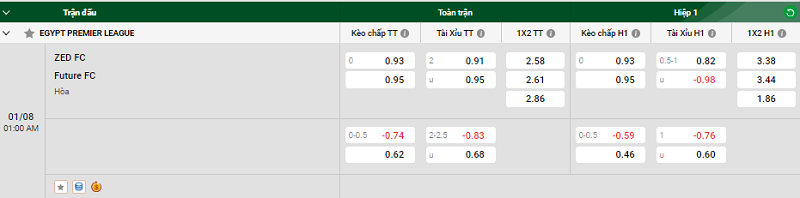 Nhận định trận đấu ZED FC vs Future FC uk88