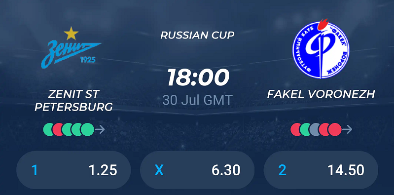 Nhận định trận đấu Zenit St Petersburg vs Fakel uk88