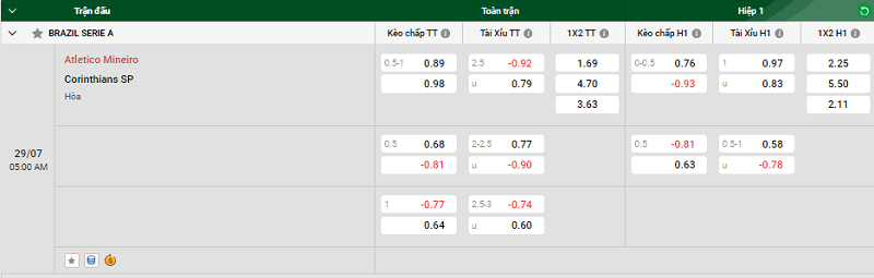 Tip kèo bóng đá trận Atletico Mineiro vs Corinthians SP uk88