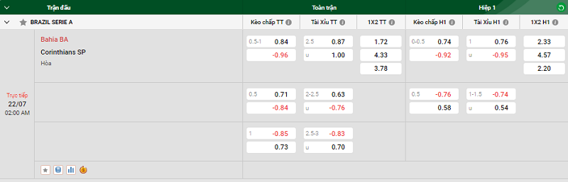 Tip kèo bóng đá trận Bahia BA vs Corinthians SP uk88