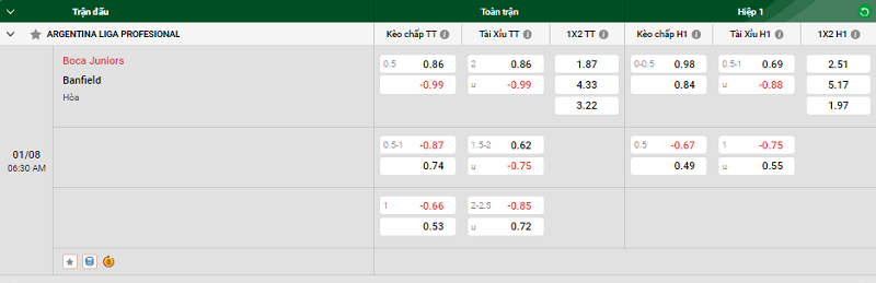 Tip kèo bóng đá trận Boca Juniors vs Banfield uk88