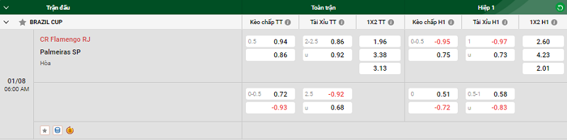 Tip kèo bóng đá trận CR Flamengo RJ vs Palmeiras SP uk88