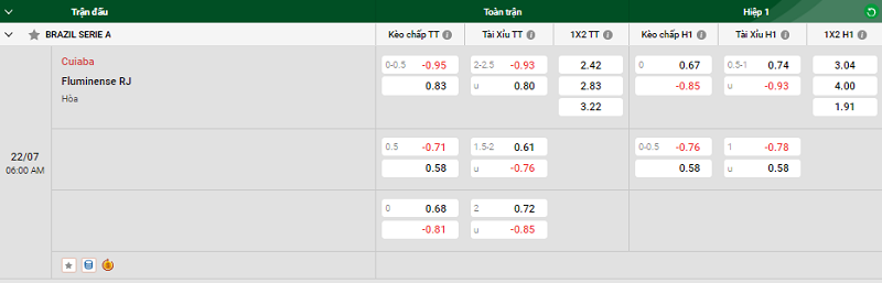 Tip kèo bóng đá trận Cuiaba vs Fluminense RJ uk88