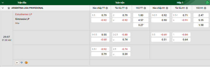 Tip kèo bóng đá trận Estudiantes LP vs Gimnasia LP uk88