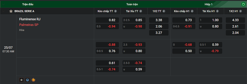 Tip kèo bóng đá trận Fluminense RJ vs Palmeiras SP uk88