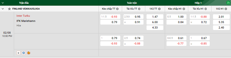 Tip kèo bóng đá trận Inter Turku vs IFK Mariehamn uk88
