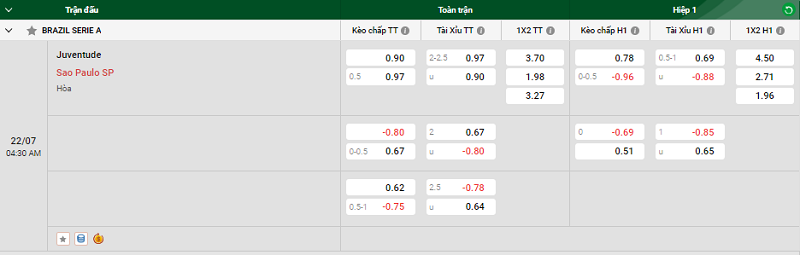 Tip kèo bóng đá trận Juventude vs Sao Paulo SP uk88