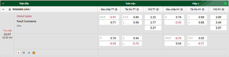 Tip kèo bóng đá trận Otelul Galati vs Farul Constanta uk88