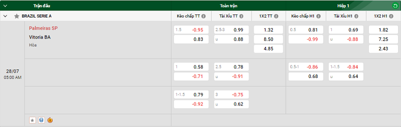 Tip kèo bóng đá trận Palmeiras SP vs Vitoria BA uk88