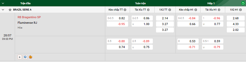 Tip kèo bóng đá trận RB Bragantino SP vs Fluminense RJ uk88