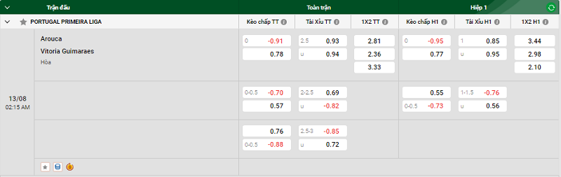 Nhận định trận đấu Arouca vs Vitoria Guimaraes uk88