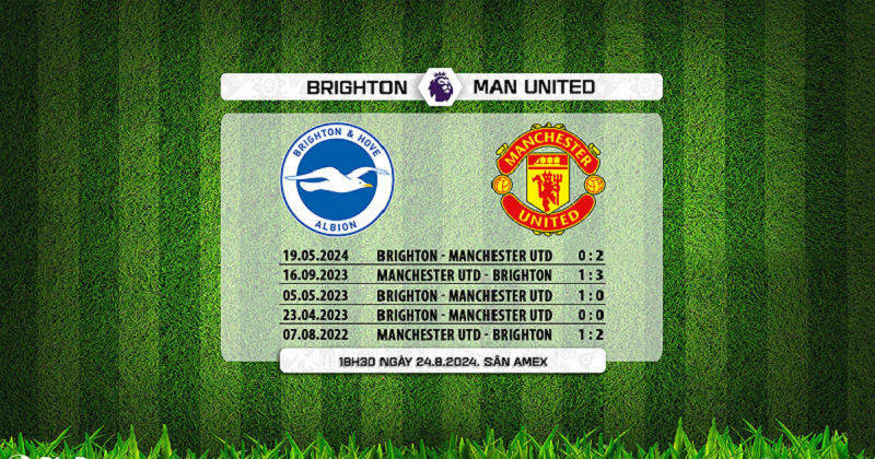 Nhận định trận đấu Brighton vs Manchester United uk88