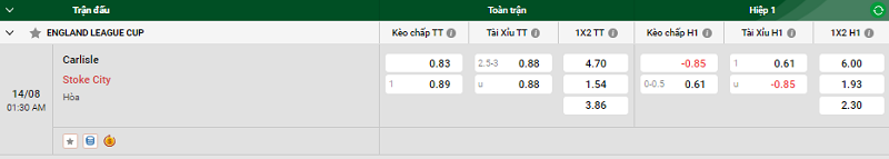 Nhận định trận đấu Carlisle vs Stoke City uk88
