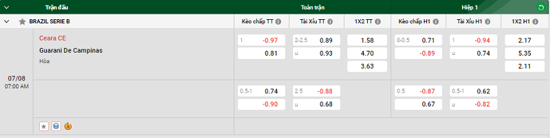 Nhận định trận đấu Ceara CE vs Guarani De Campinas uk88