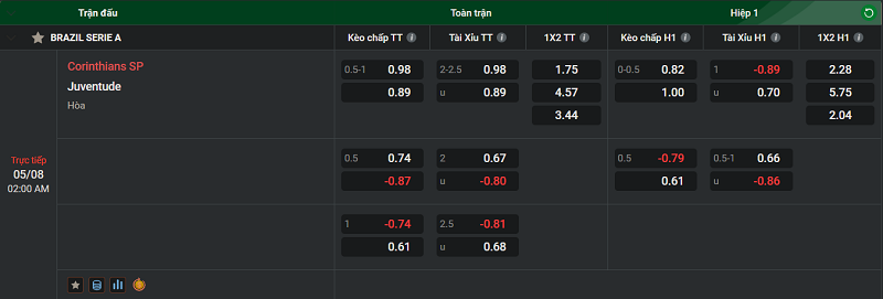 Nhận định trận đấu Corinthians SP vs Juventude UK88