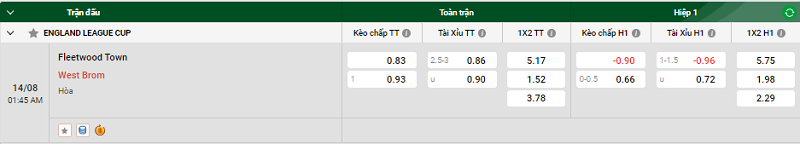 Nhận định trận đấu Fleetwood Town vs West Brom uk88