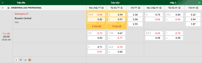 Nhận định trận đấu Gimnasia LP vs Rosario Central uk88