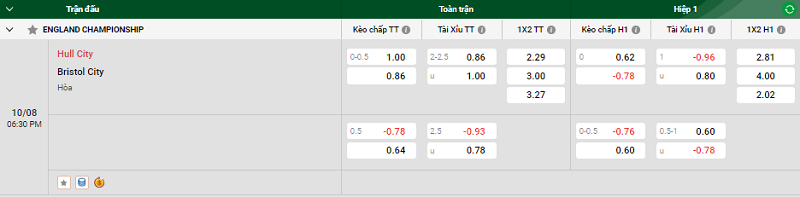 Nhận định trận đấu Hull City vs Bristol City uk88