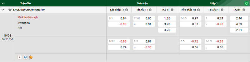 Nhận định trận đấu Middlesbrough vs Swansea uk88