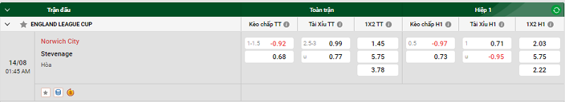 Nhận định trận đấu Norwich City vs Stevenage uk88