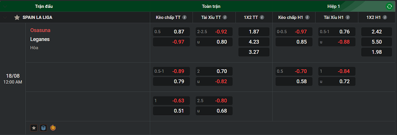 Nhận định trận đấu Osasuna vs Leganes uk88