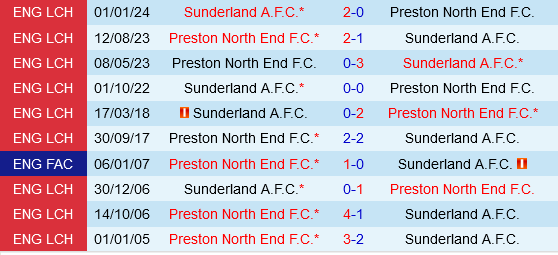 Nhận định trận đấu Preston vs Sunderland, 01h45 uk88