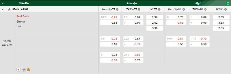Nhận định trận đấu Real Betis vs Girona uk88