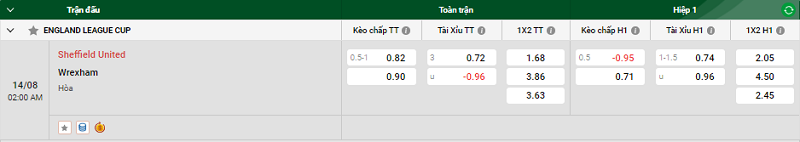 Nhận định trận đấu Sheffield United vs Wrexham uk88