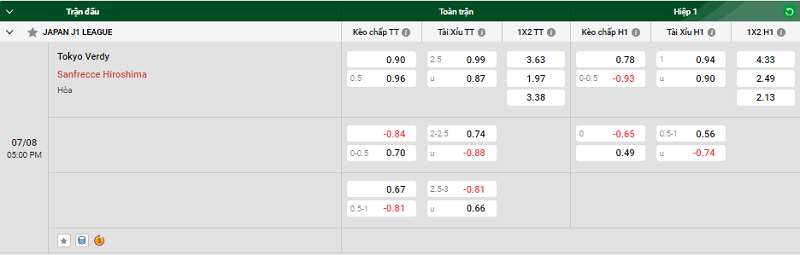 Nhận định trận đấu Tokyo Verdy vs Sanfrecce Hiroshima uk88