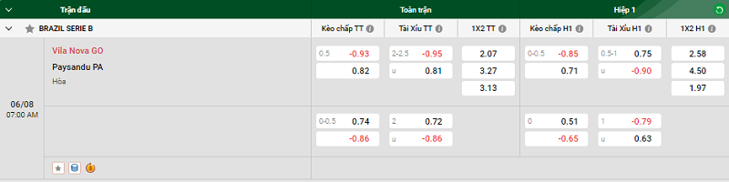 Nhận định trận đấu Vila Nova Go vs Paysandu PA uk88