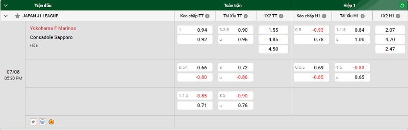 Nhận định trận đấu Yokohama F Marinos vs Consadole Sapporo uk88