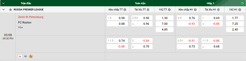 Nhận định trận đấu Zenit St Petersburg vs FC Rostov uk88