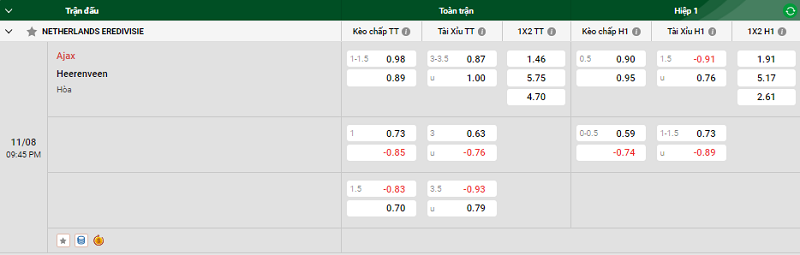 Tip kèo bóng đá trận Ajax vs Heerenveen uk88