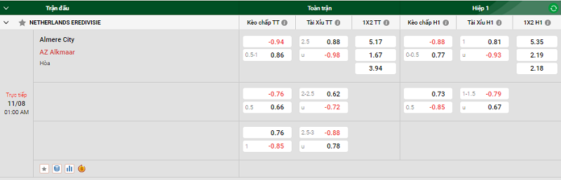 Tip kèo bóng đá trận Almere City vs AZ Alkmaar uk88