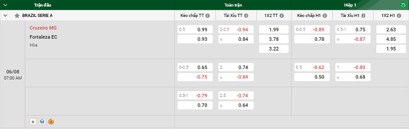 Tip kèo bóng đá trận Cruzeiro MG vs Fortaleza EC uk88