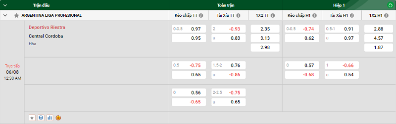 Tip kèo bóng đá trận Deportivo Riestra vs Central Cordoba uk88