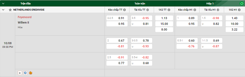 Tip kèo bóng đá trận Feyenoord vs Willem II uk88
