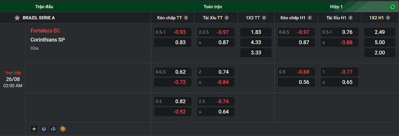 Tip kèo bóng đá trận Fortaleza EC vs Corinthians SP uk88