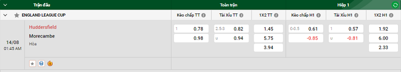 Tip kèo bóng đá trận Huddersfield vs Morecambe uk88