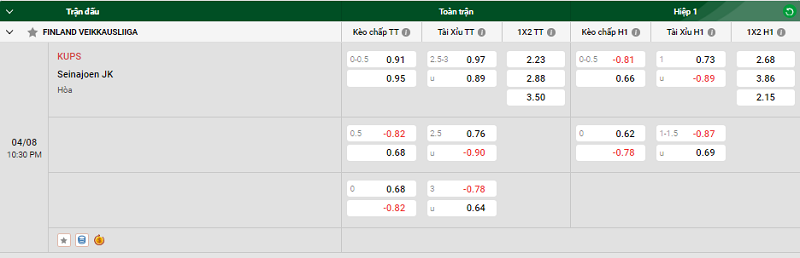 Tip kèo bóng đá trận KUPS vs Seinajoen JK uk88