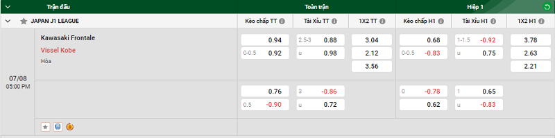 Tip kèo bóng đá trận Kawasaki  Frontale vs Vissel Kobe uk88